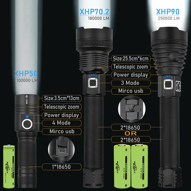 300000 блики XHP90.2 самый мощный светодиодный светильник для вспышки 18650 или 26650 светодиодный фонарик USB светодиодный фонарь XHP50 XHP70