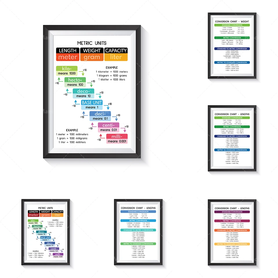 Table de conversion de longueur, affiche éducative, mathématiques, affiche d'art mural en classe, imprimable