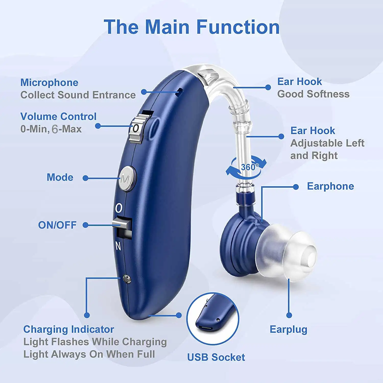 Bluetooth Hearing Aid Deaf Sound Amplifier Audifonos USB Hearing Aid Elderly Deaf Mini Rechargeable Adjustable Tone Call