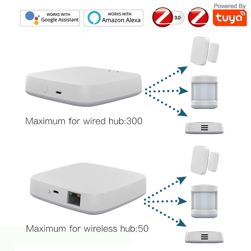 

ZigBee 3.0 Smart Gateway Hub Tuya Smart Homebridge Smart Life APP Wireless Remote Controller Works With Alexa Google Home