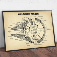 Millennium Falcon Patent Canvas Art Print Spacecraft Vehicle Blueprint Movie Poster Wall Pictures Boys Room Decor Fan Gifts
