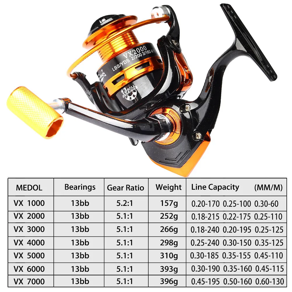 New Fishing Coils 13 + 1BB 5.5: 1 Full Metal Fish Feeder Mlinete Spinning Reels Baitcasting Reel Sea Rock Bait Fishing Hot Wheel