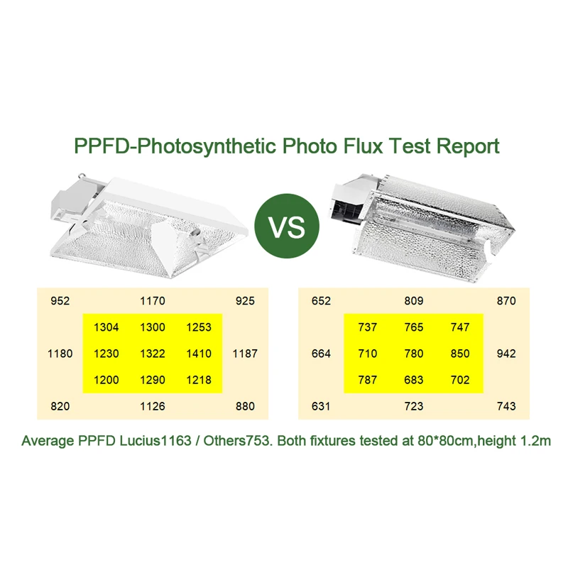 1000W Dimmable Double Ended HPS Grow Lighting Fixture 208V/240/277V Completely System Controller Ready