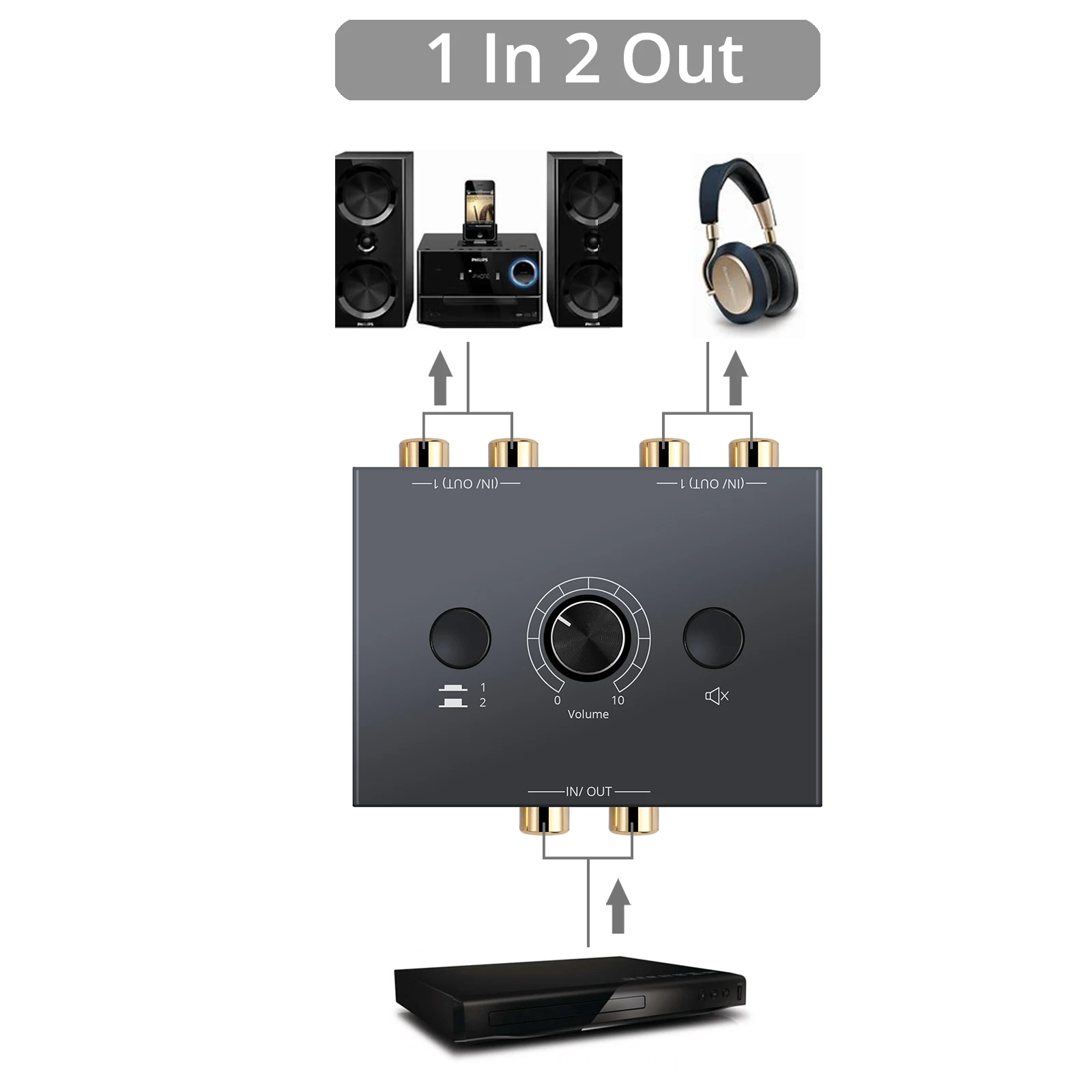 PROZOR 2x1/1x2 RCA Stereo Audio przełącznik Splitter R/L Audio AB dwukierunkowy przełącznik z przyciskiem wyciszania obsługa Plug and Play