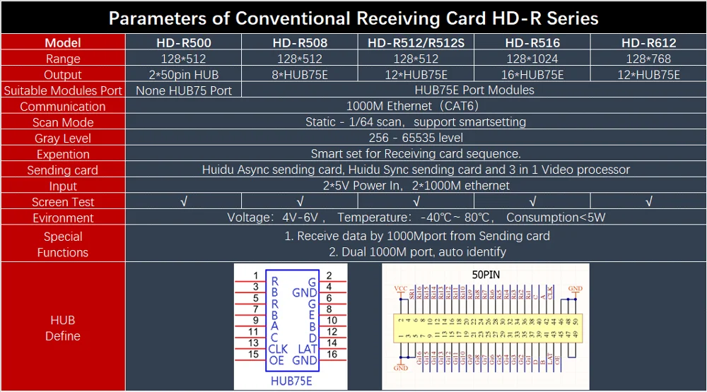 HD-R500 HD-R508T HD-R512/HD-R516/HD-R612 huidu receiving card For HD sending cards A30/A30+, Cx5,A3, T901/T901B, VP210, VP410