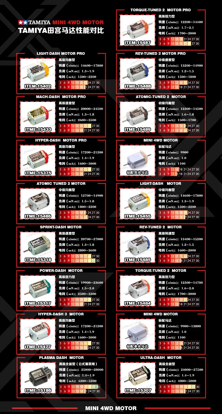 TAMIYA JAPAN CUP 2013 モーター 3個セット② Amazon | タミヤ(TAMIYA) ミニ四駆限定 ハイパーダッシュ3