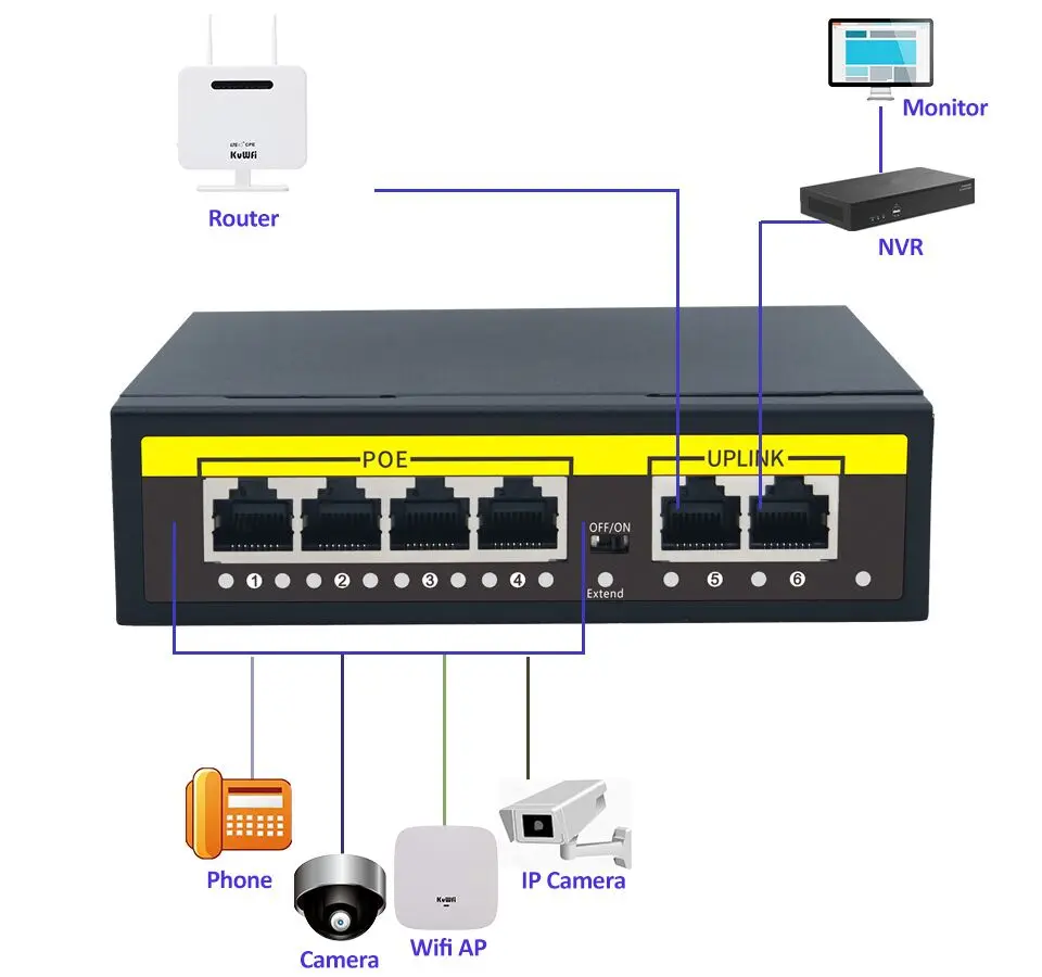 KuWFi POE коммутатор 48 в 100 Мбит/с Wi-fi умный IP коммутатор 4/8 портов POE Стандартный RJ45 инжектор коммутатор для ip-камеры/беспроводной AP/CCTV