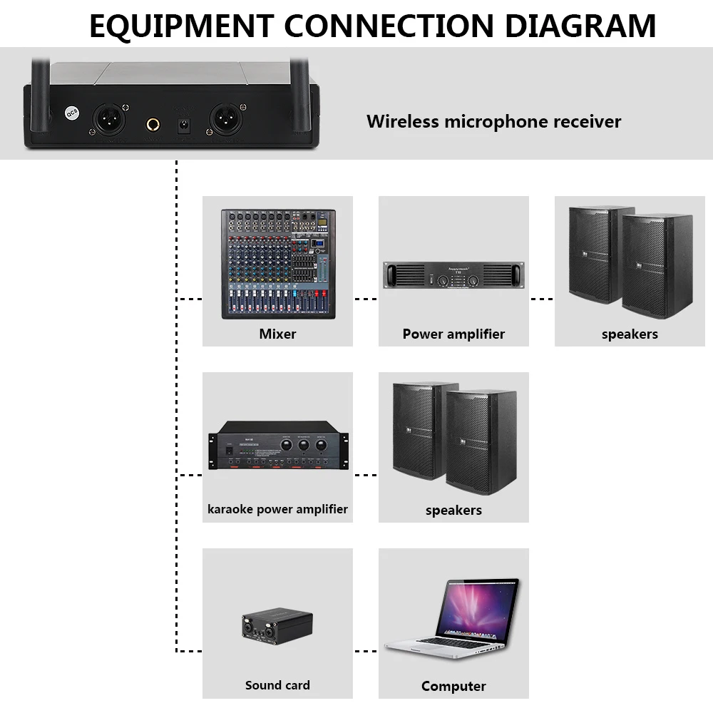 XTUGA Dual Channel Wireless Handheld Microphone up to 50m Receive,Super Cardioid UHF Microphone system for Karaoke,Party,Wedding