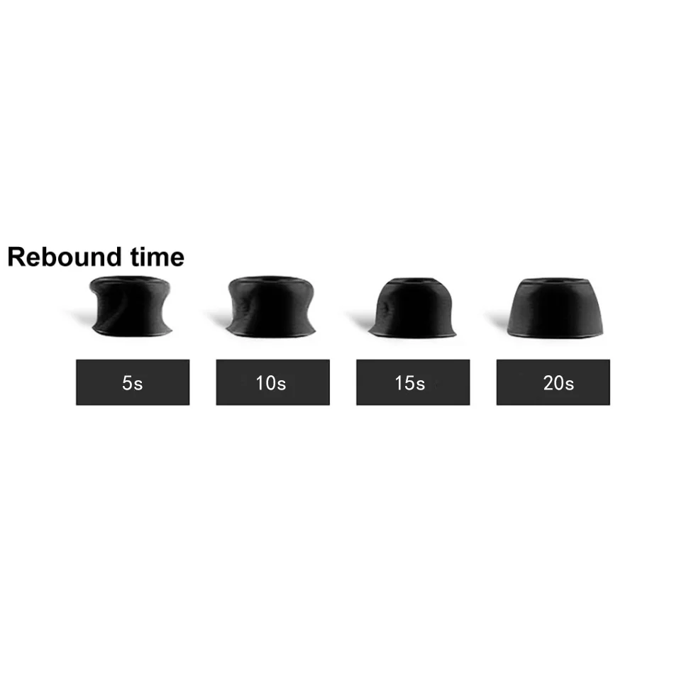 Mút Dành Cho Samsung Tai Nghe Chụp Tai Tai Miếng Lót Bên Trong-Đường Kính 4.5Mm Xốp Tai Ly-Tai Nghe Chụp Tai Tai Nghe Nhét Tai đầu Eartips 2 Cái/cặp