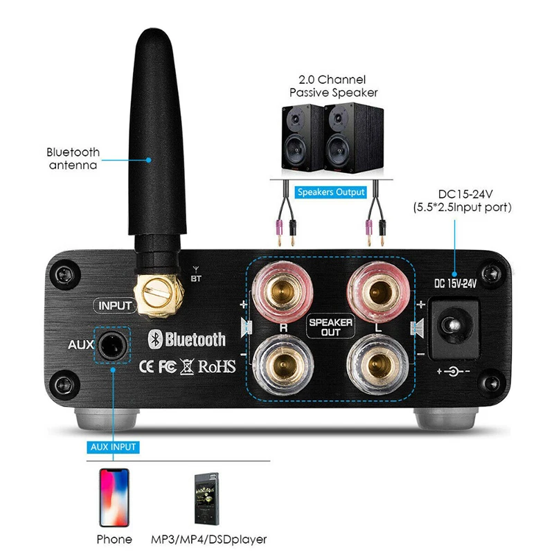 Bluetooth 5.0 HiFi wzmacniacze mocy Stereo domowe Audio cyfrowy wzmacniacz dźwięku z Treble Bass