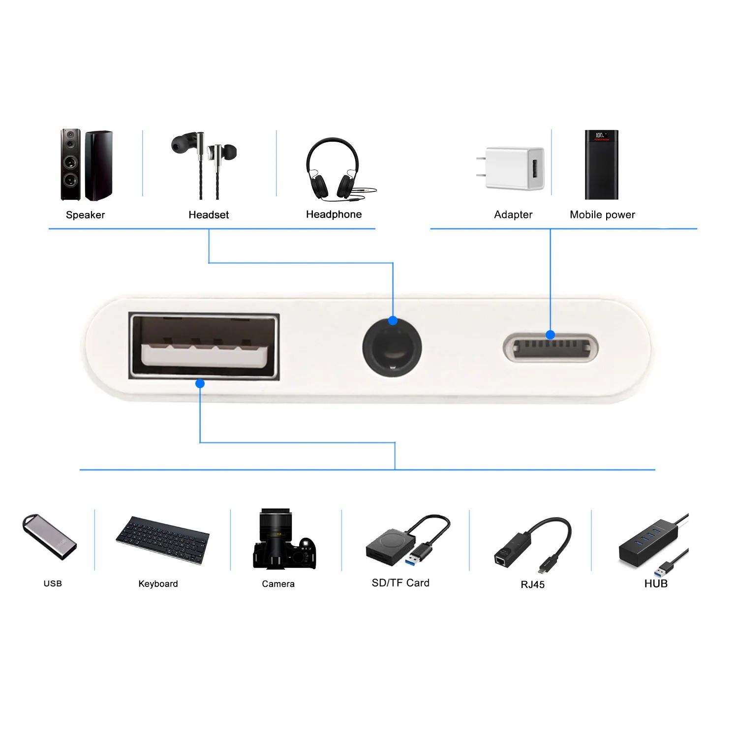 Lightning to USB 3.0 OTG Camera Adapter/Cable Cord with Charging Support 3.5mm Aux Audio