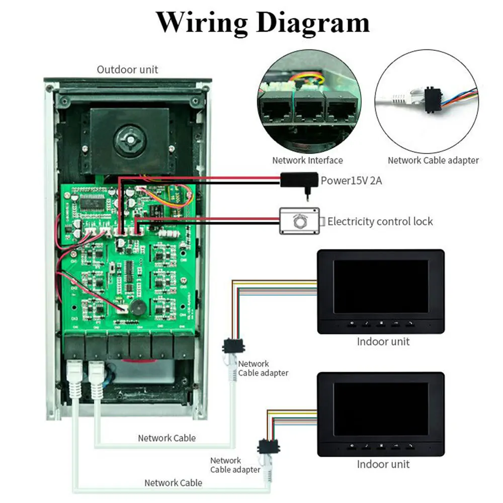 Video Door Phone intercom System 7 inch Wired RJ45 Network Cable Connection Multi Apartment Video intercom System 2 / 4 Monitors