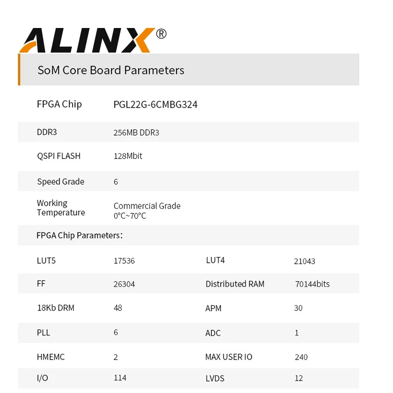 ALINX SoM ACPGL22G: PANGOMICRO Logos PGL22G FPGA System on Module