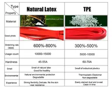 Resistance Bands 41 Inch Latex #2