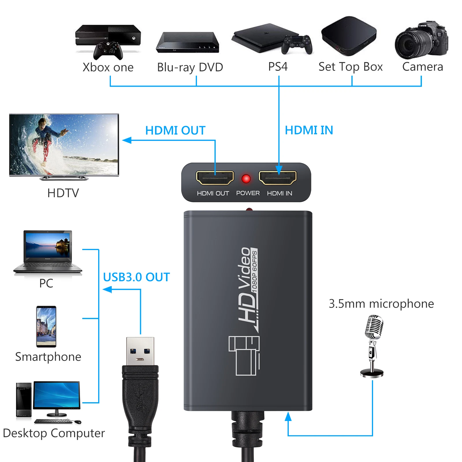 LiNKFOR 1080P HDMI-compatible To USB3.0  Live Video Game Capture Card With HDMI-compatible Loop-Out Microphone Input For PS4 TV