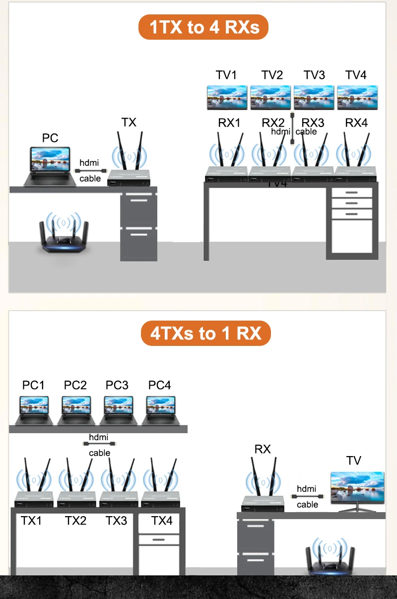 200m receptor de vídeo sem fio do transmissor usb kvm 1080p hdmi laço ir remoto sem fio hdmi extender splitter switch pc para multi tv