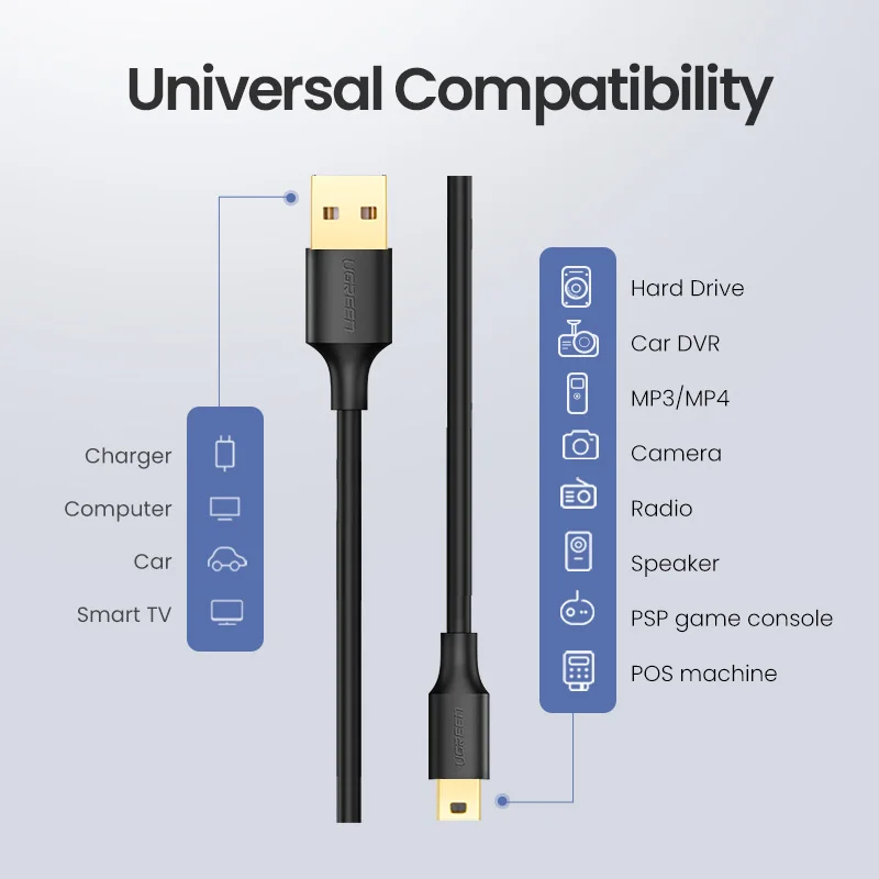 Ugreen Mini USB to USB Cable Mini USB Fast Data Charger Cable for MP3 MP4 Player Car DVR GPS Digital Camera HDD Mini USB Cable