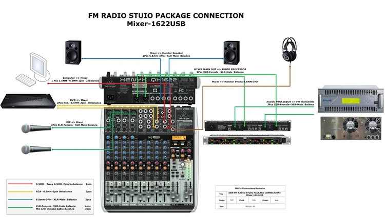 FMUSER 2KW FM Radio Station