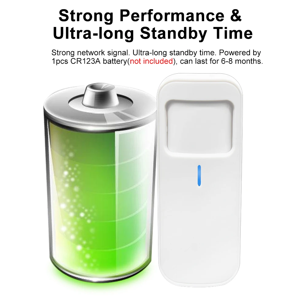 Tuya Smart Motion PIR Sensor Detector WIFI Movement Sensor Smart Life APP Wireless Home Security System