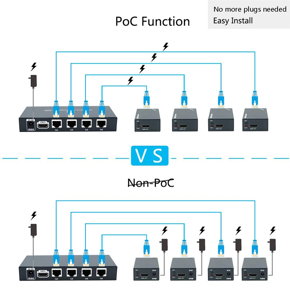 Разветвитель HDMI 1x4 4 порта, 1080p, усилитель сигнала HDMI, кабель Ethernet CAT5e/CAT6/CAT7