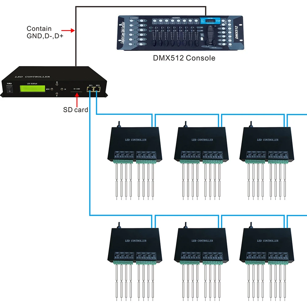 Master LED RGB Pixel Controller Online/Offline Max 170000 Pixels Strip Light Work With H802RA H803TC