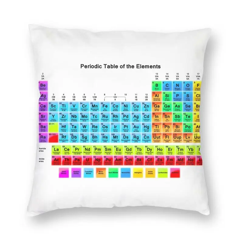 Periodic Table Elements Cushion Cover Bedding Sofa Home Decoration Science Chemistry Codes Square Throw Pillow Case 40x40