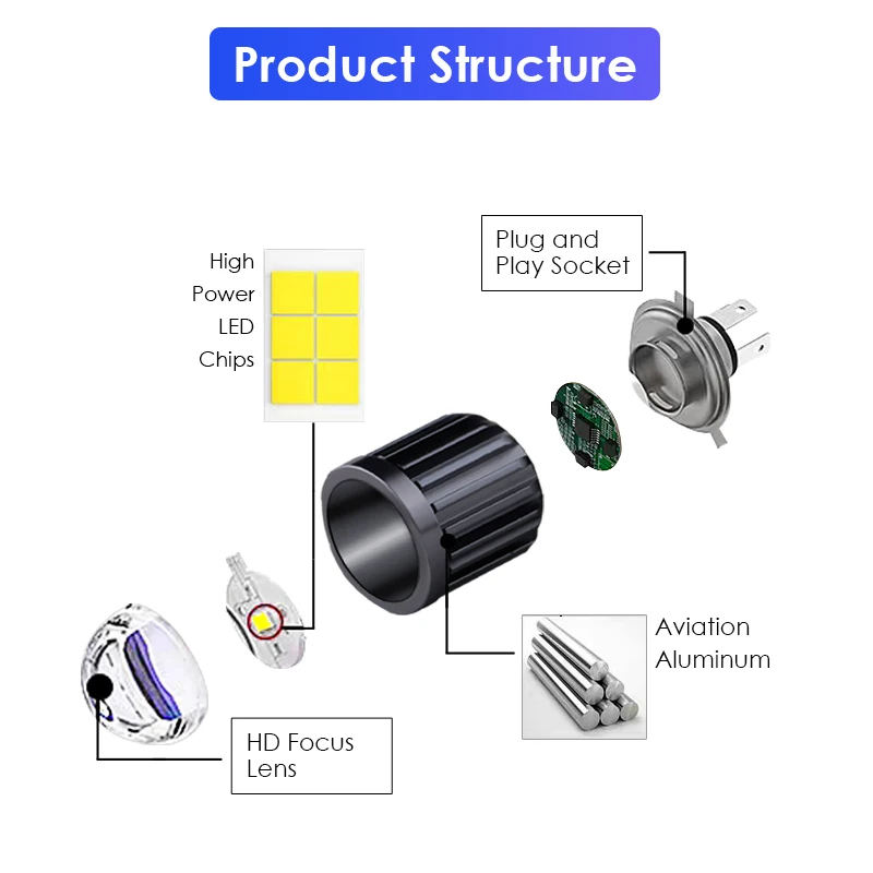 1pcs Motorcycle Headlight H6 BA20D H4 LED Hi Lo beam Moto LED Headlight Motorbike Lamps Conversion Kit Bulbs 3000LM 6500K yellow