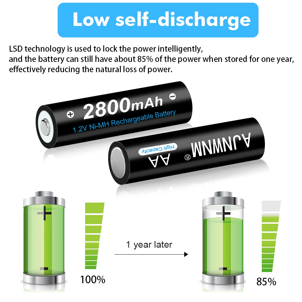 แบตเตอรี่ AAA 1100MAh 1.2V Ni-MH AAA Low Self Discharge 3A ก้อนและ2800Mah AAA