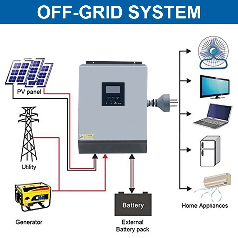 3KVA 2400W 24v 220v Hybrid Solar Inverter Pure Sine Wave with 50A solar charger controller and 30A AC to DC battery charger