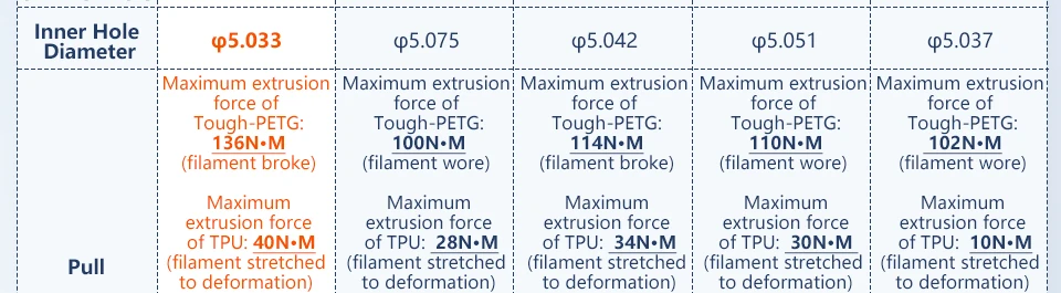 Trianglelab 1,75MM RNC Nano-beschichtetes ID 8mm Antriebszahnrad-Kit, Doppelantriebszahnrad für Orbiter Extruder V1.5 Bowden Extruder Kit – Detail 13