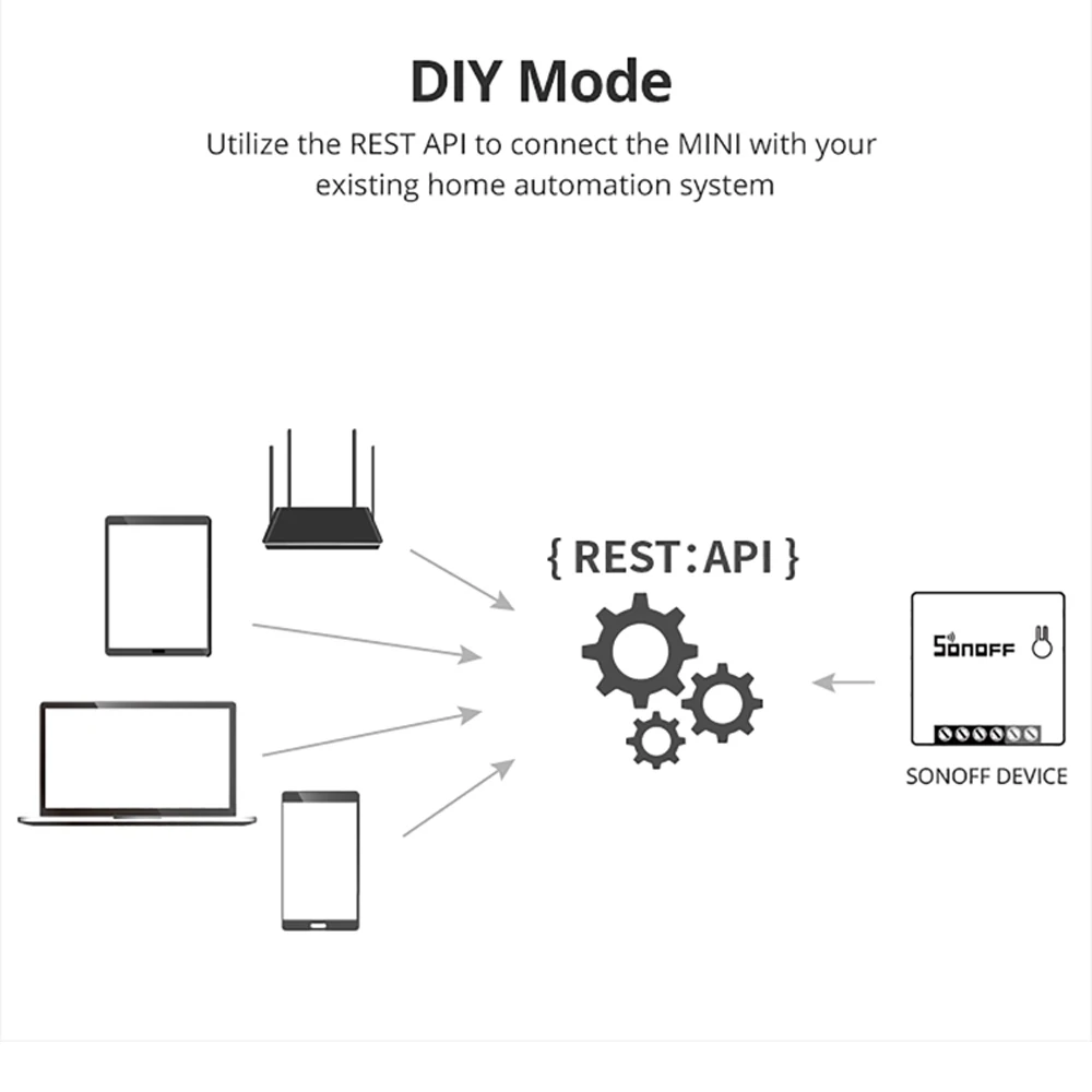 Sonoff MINI2 APP fai-da-te telecomando intelligente programma Timer stato di accensione vocale modalità fai-da-te Wifi bidirezionale Smart Switch Smart Home