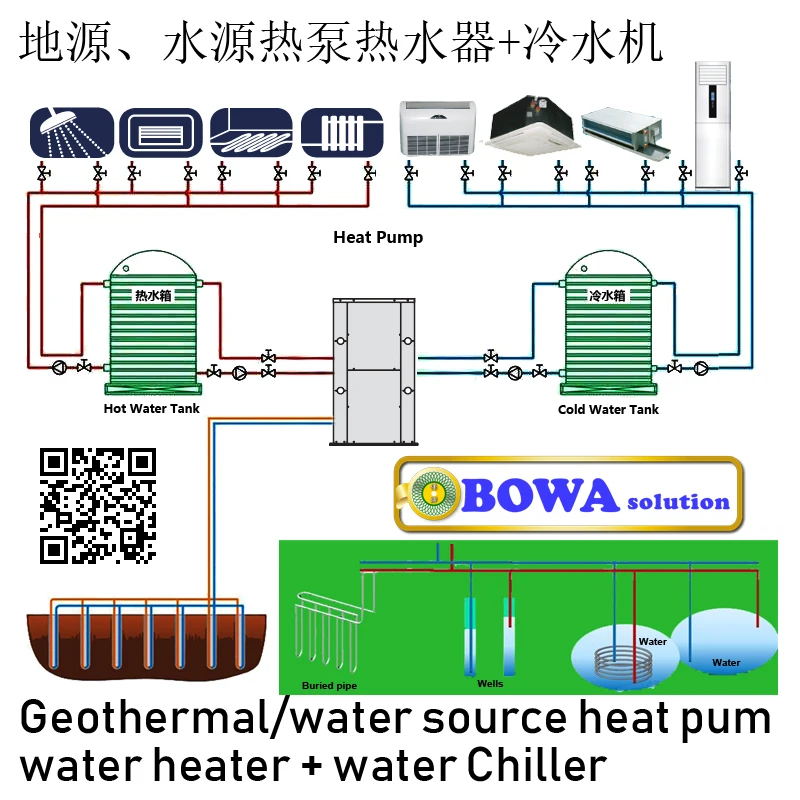 20RT Aquarium wärme tauscher sind weit verbreitet für entsalzung von meerwasser, lebensmittel und getränke herstellung, salz fertigung