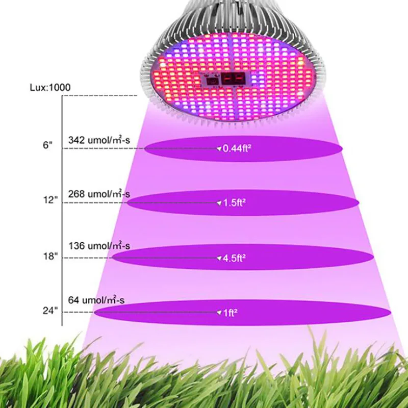 Imagem -05 - Full Spectrum Led Planta Crescer Lâmpadas Temporizador Controle Remoto Regulável Interior Phytolamp Estufa Growbox Tent 100w 280