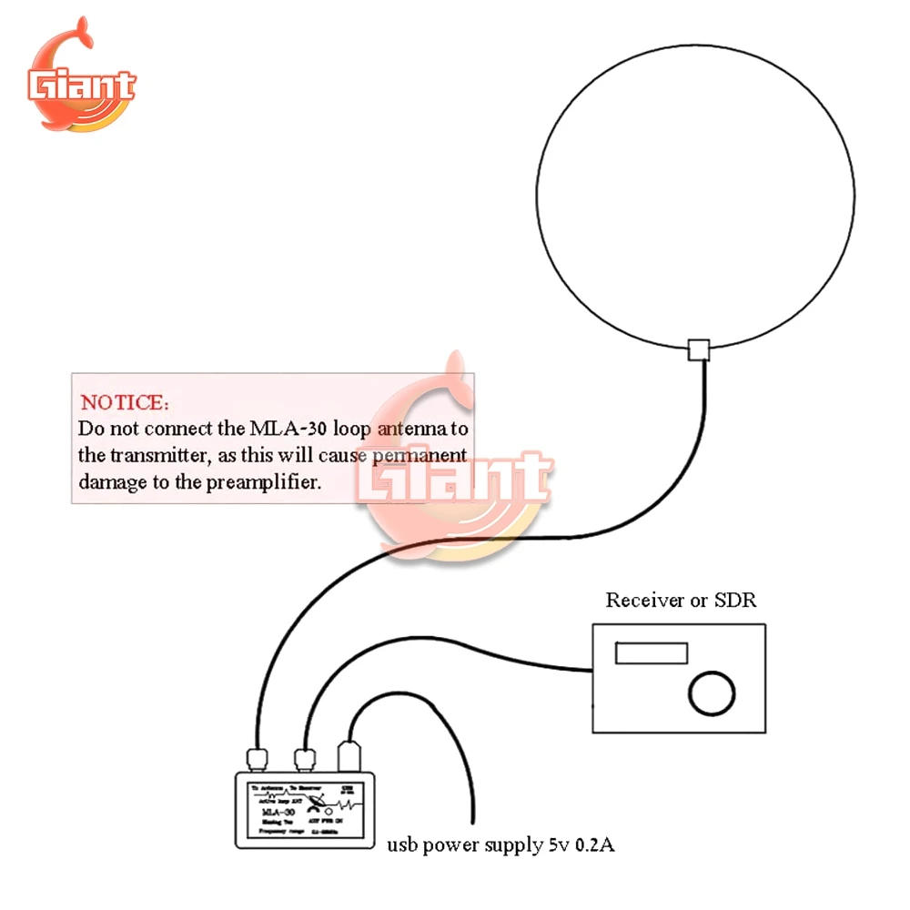 Imagem -02 - Antena Média de Baixo Nível de Ruído da Onda Sdr do Anel Ativo de Mla30-30mhz da Antena Mla Mais Mais de Recepção Ativa do Laço 0.5-30mhz