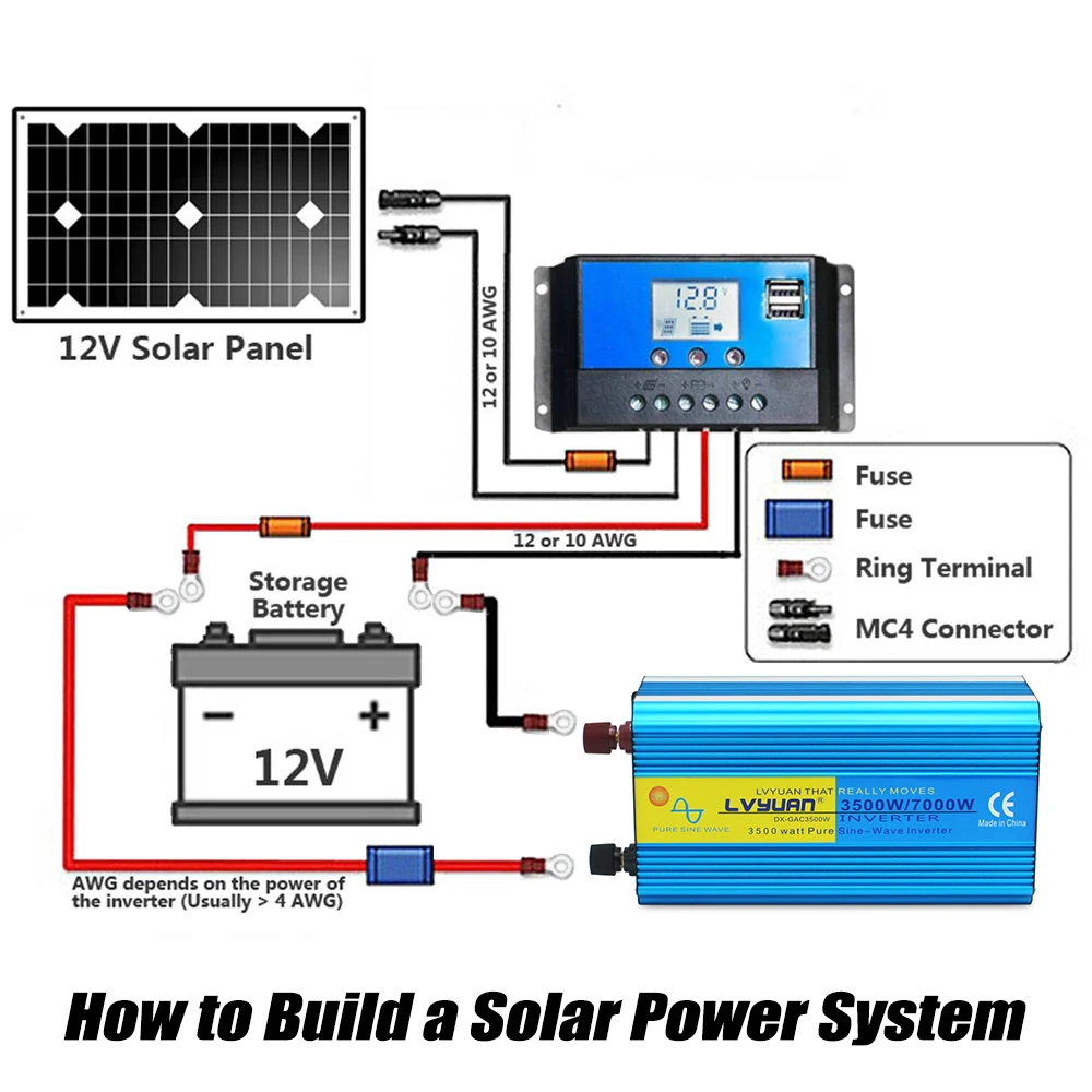 Imagem -03 - Inversor Solar de Onda Senoidal Pura Transformador de Tensão Conversor Display Led Carregamento Usb Soquete Duplo 12v 24v 220v 7000w