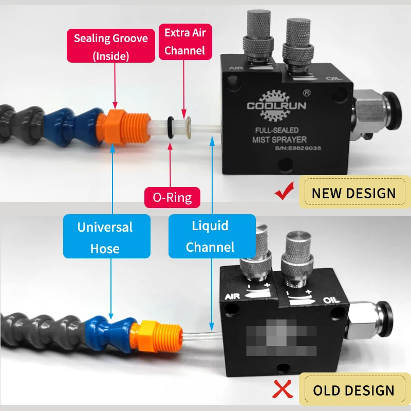 Full Sealed Mist Coolant Lubrication Cooling Sprayer Universal Brass Spray Port CNC  Lathe Milling Drill  Engraving Machine