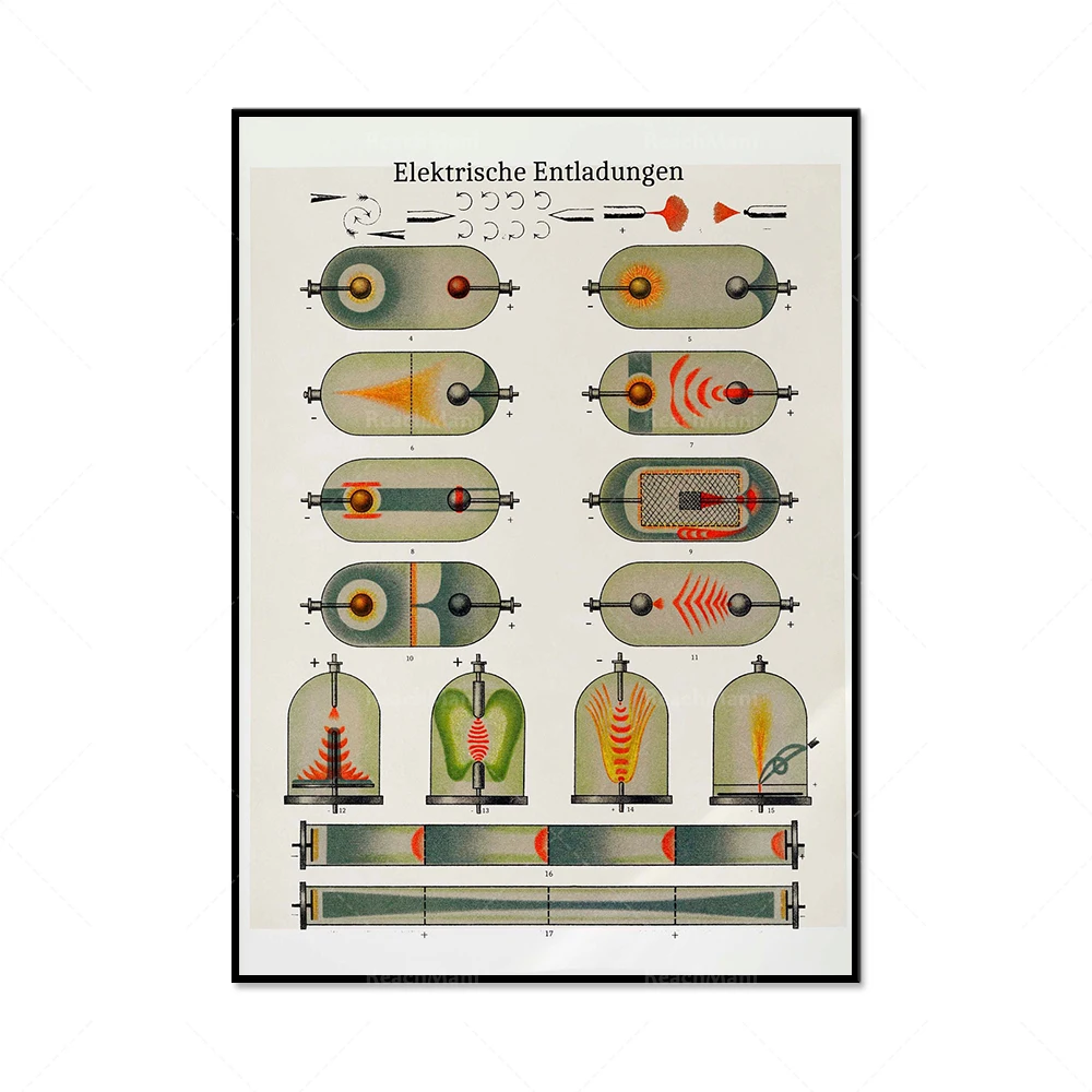 Vintage Printable Wall Art Discharge Poster 1909 - Classic Science Theme Decor for Home Office