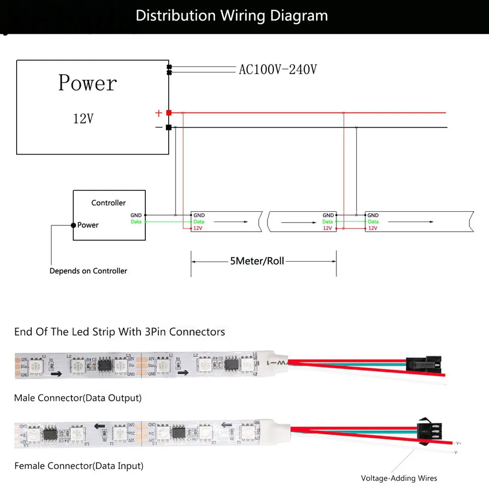 WS2811 LED Strip Addressable Smart RGB Led Light WS2811IC External 1 IC Control 3Leds 5050 SMD White/Black DC12V