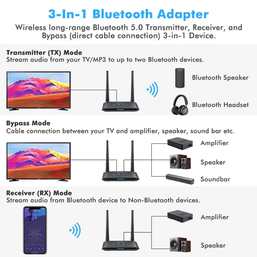 Nieuwe Audio Bt05 Draadloze Bluetooth 5.0 Ontvanger Adapter Ondersteuning Aptx Hd Bt 3 In1 Audio Zender Aux Voor Versterker Headpone