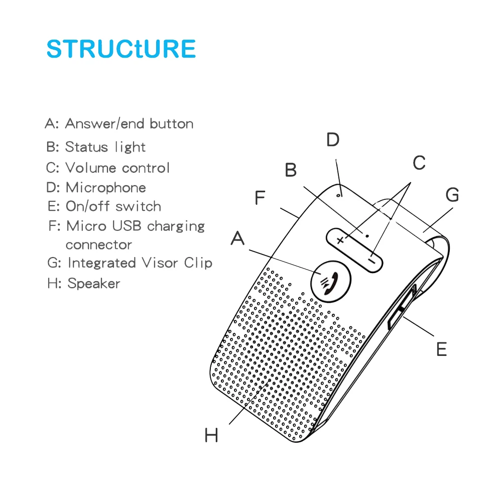 Sun visor Handsfree Speaker Bluetooth 5.0 Audio Kit Wireless Music Adapter Loudspeaker Support Siri Voice Control for IPhone