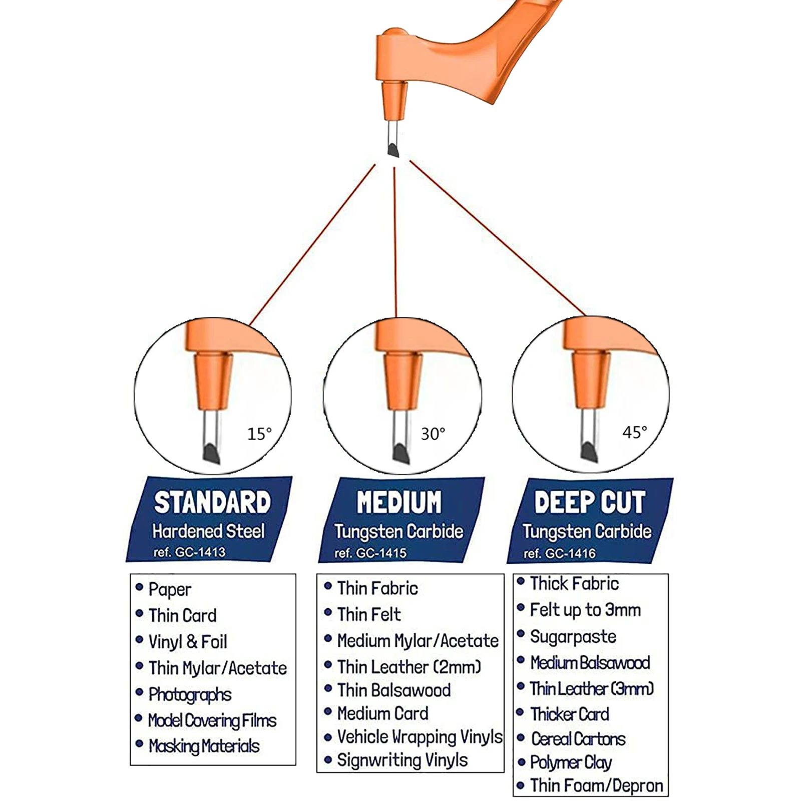 Craft Cutting Tools 360 Rotating Blade Paper-Cutter 3 Replace Blade Craft Cutting Knife DIY Art Wear-Resisting Art Cutting Tools