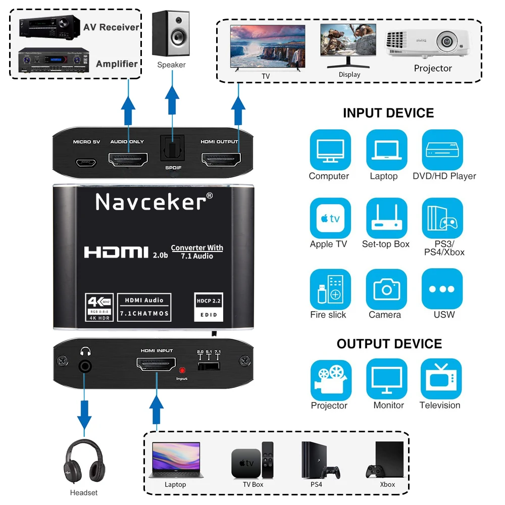 4K HDMI to RCA Audio Extractor SPDIF HDMI Audio Converter Adapter AV RSA Support 4K@60Hz RGB 8:8:8 HDCP 2.2 3.5mm Jack Toslink