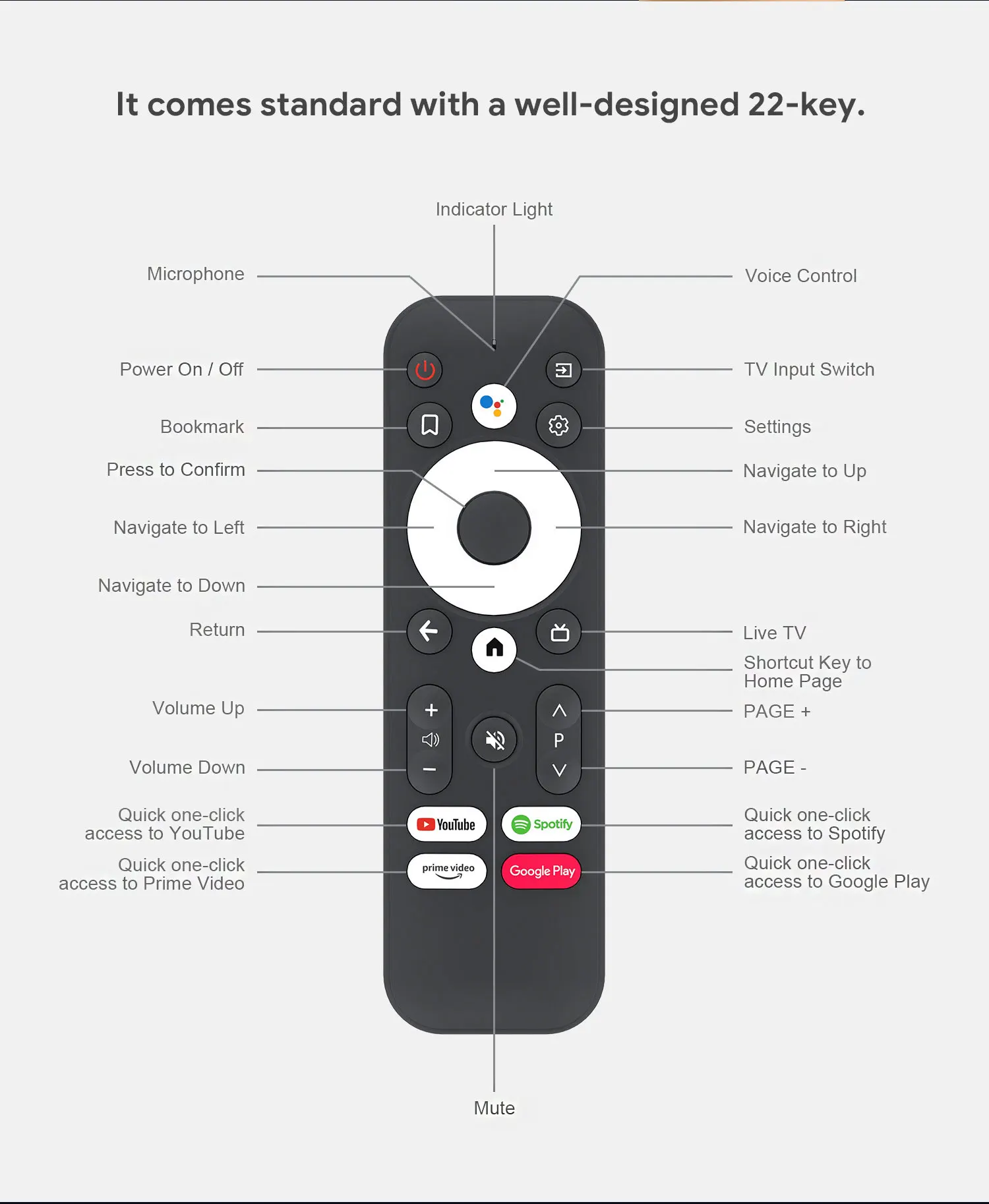 Mecool Bluetooth Replace Remote Control For KD2 KM7 TV BOX With 22 Keys Google Voice Certified Assistant