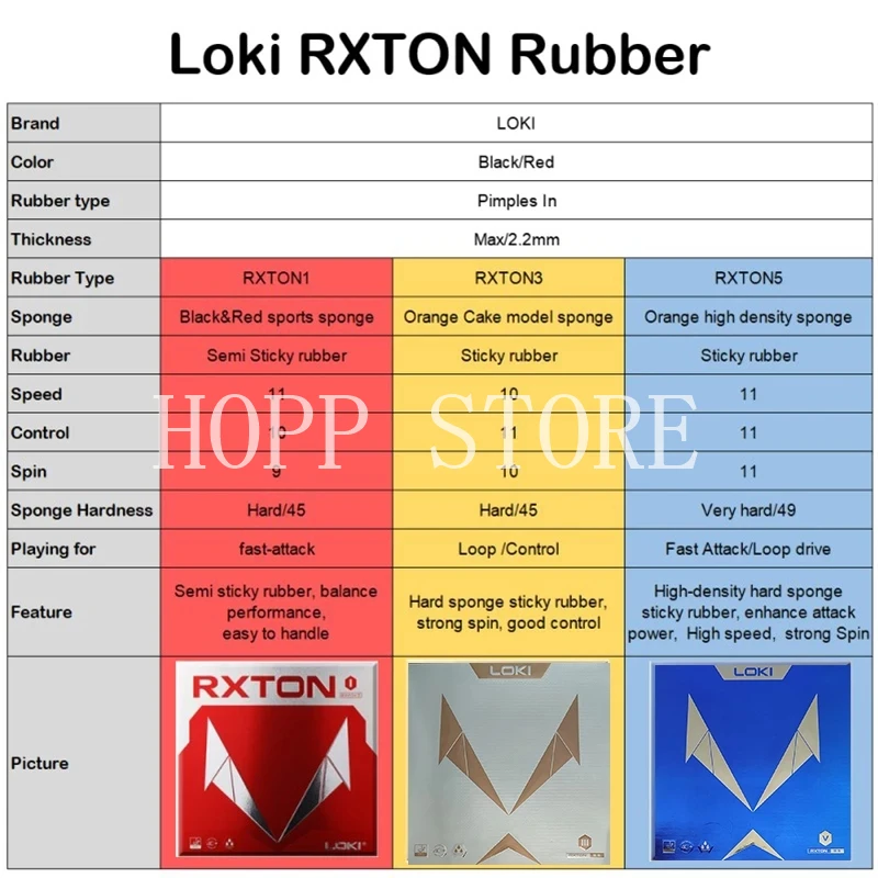 LOKI RXTON 탁구 고무 스폰지, ITTF 승인, 레드 여드름, 단단한 끈끈한 탁구 고무, 빠른 공격, 루프, 제어