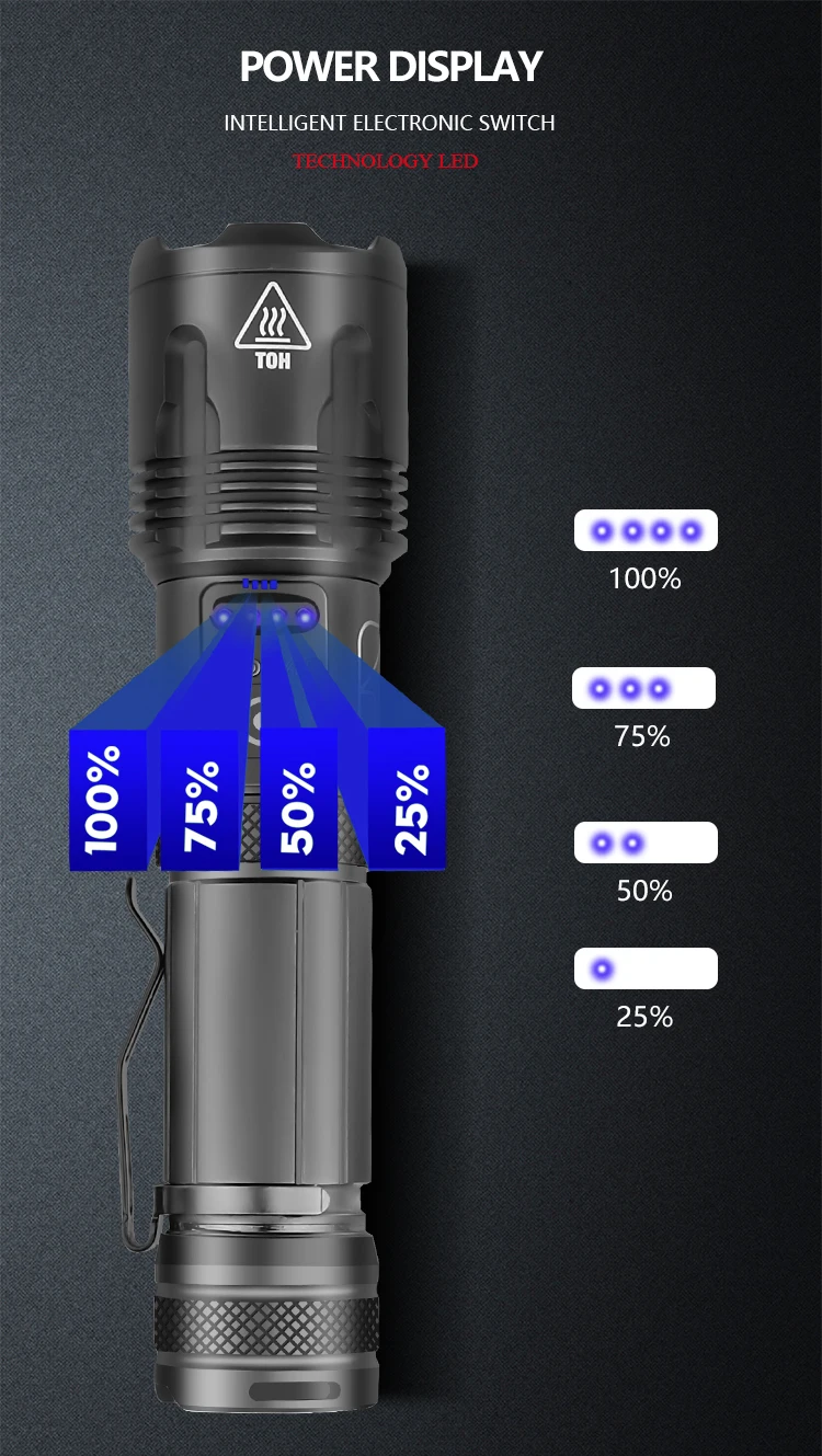 Pocketman XHP99.2 Flashlight With Pen Holder Tail rope USB Rechargeable LED Torch XHP70 Lanterna Camping Lamp Use 26650