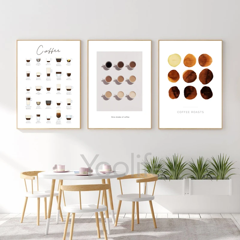 Coffee Guide Poster Canvas Painting Kitchen Wall Decor ,Coffee Roast Color Chart Watercolor Print Bar Cafe Shop Wall Art Picture