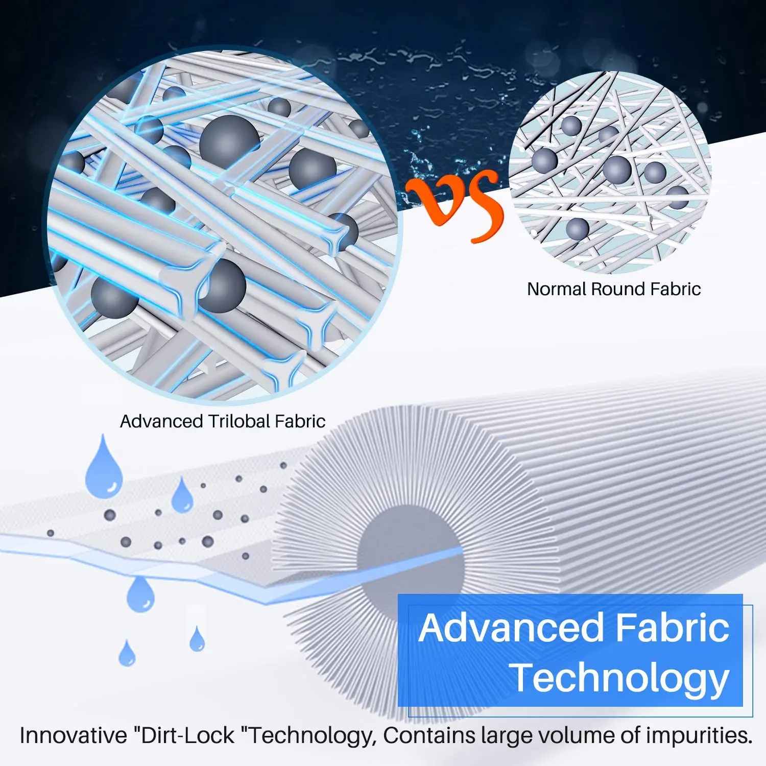 Filtro de substituição de escapes de verão para o tipo d, ondas de verão p57100102 SFS-350, RP-350, RP-400, RP-600, RX-600, SFS-600