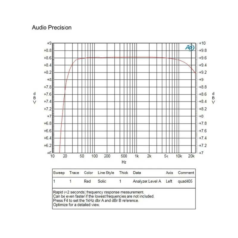 One คู่2ช่อง Dual ช่อง QUAD405 2SC5200 230V15A 100W + 100W DIY ชุดสำเร็จรูปเสียงเครื่องขยายเสียง board ประกอบ Board