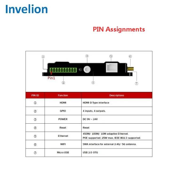 UHF RFID impinj r2000 card reader long distance 6B and 6C tag reader micro USB interface support Wifi with linux system