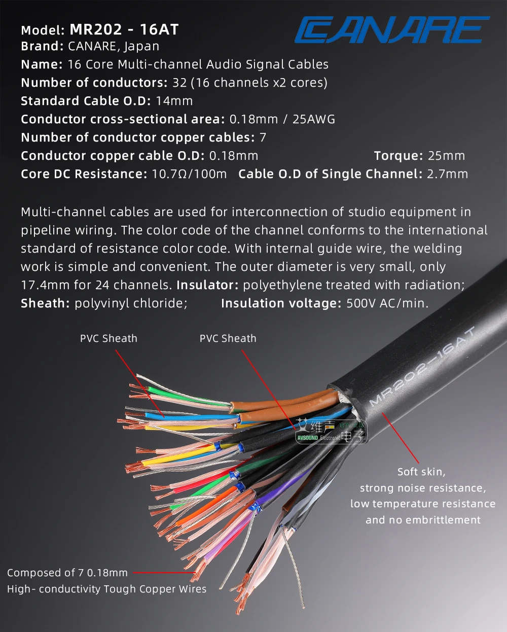 CANARE MR202-2AT/4AT/8AT/24AT Audio Mikrofon Studio Aufnahme Zwei-core Aluminium Folie Abgeschirmt Mehrkanal Linie Signal Draht – Detail 14